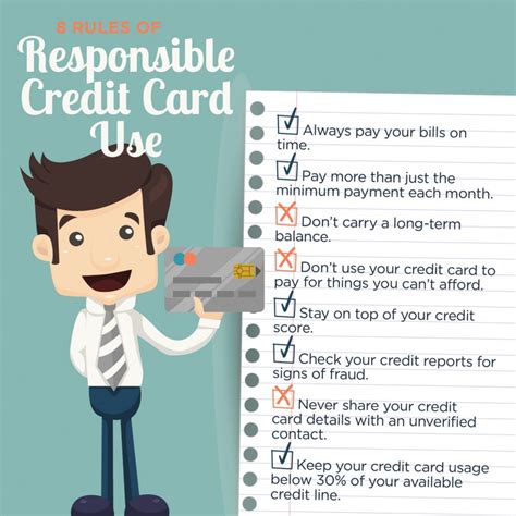 responsible credit card usage